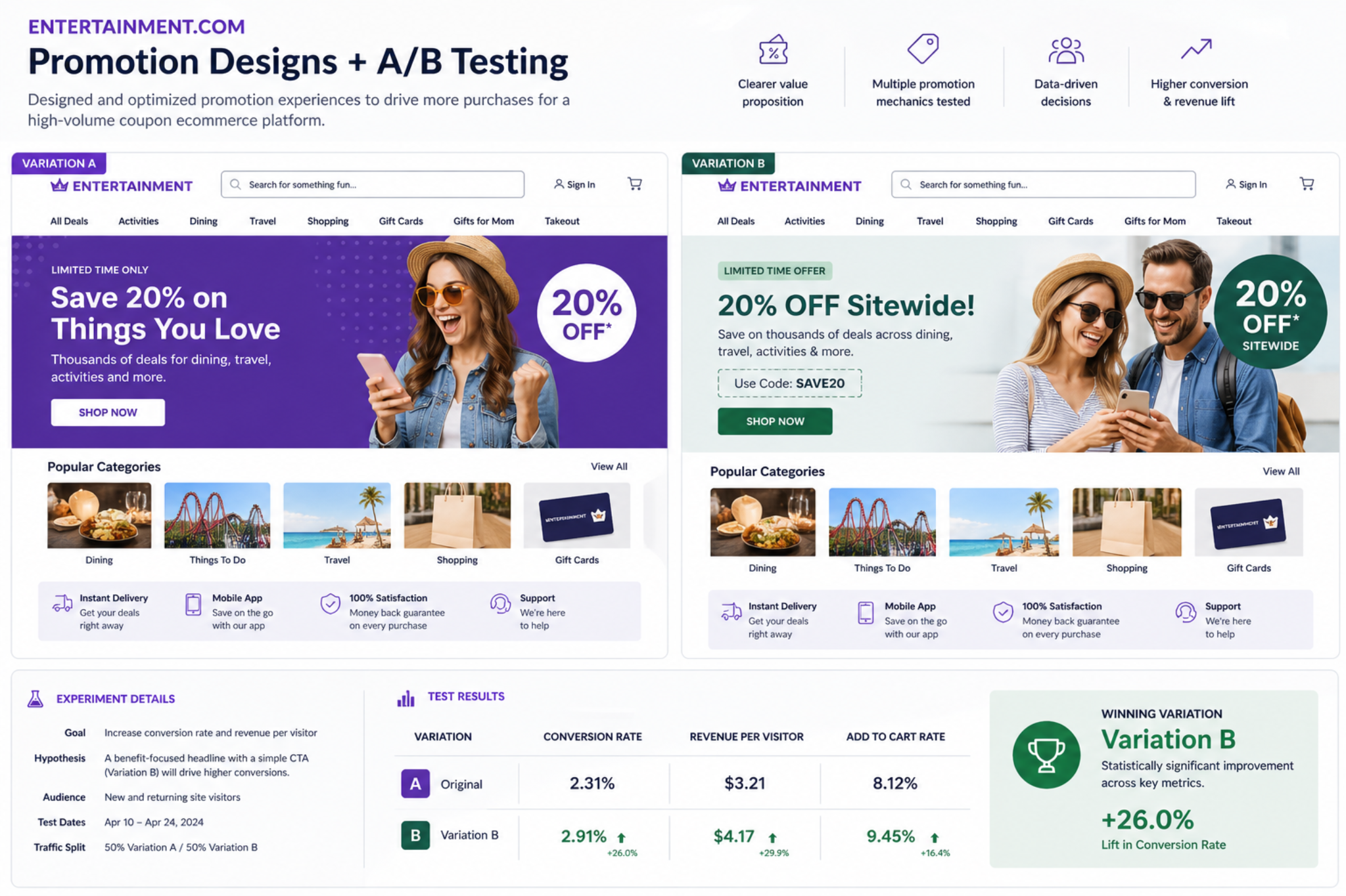 Entertainment.com promotion and conversion testing examples